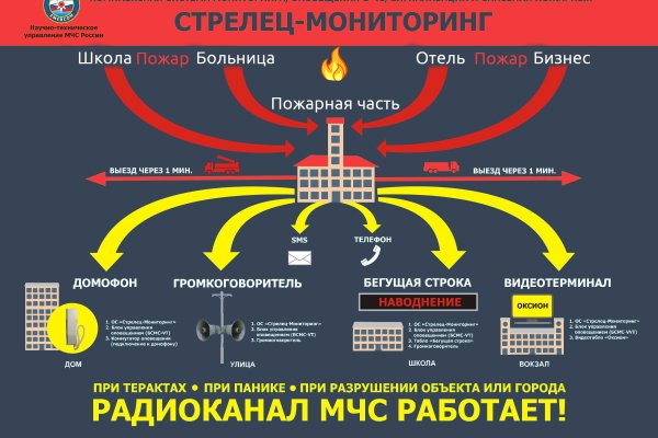 Блэкспрут сайт в обход