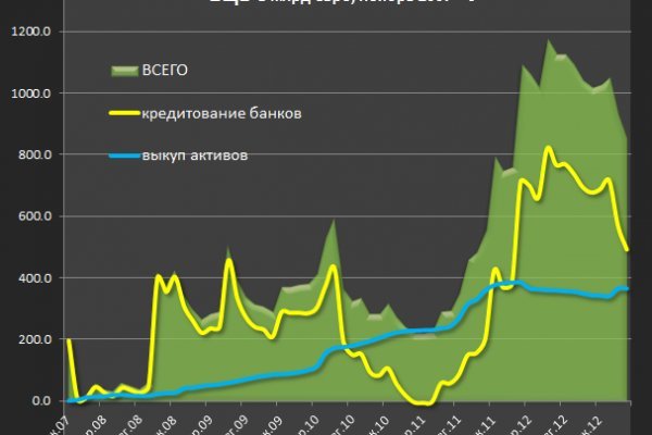 Кракен даркнет маркет ссылка на сайт тор