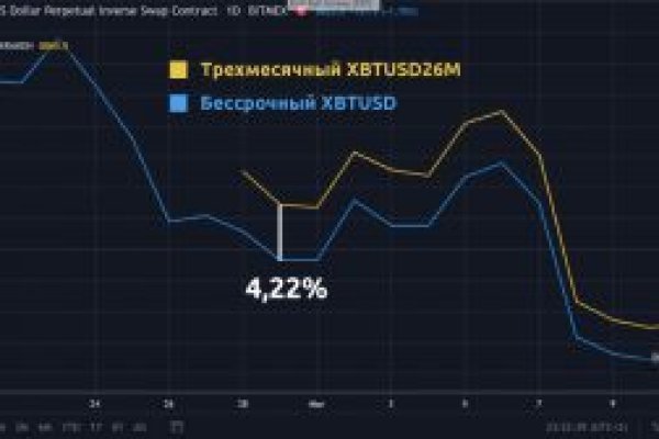 Русские ссылки тор браузера BlackSprut