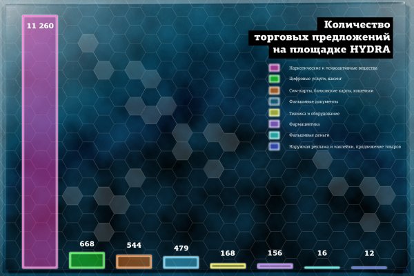 BlackSprut магазин ссылка